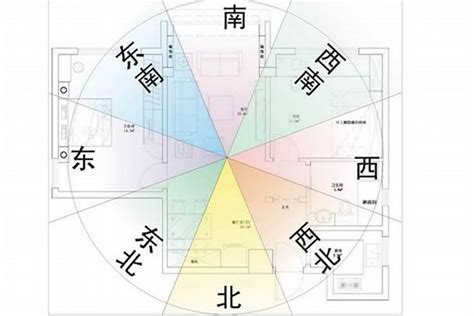 適合自己的房子方位|如何判別房子座向以及五行屬性